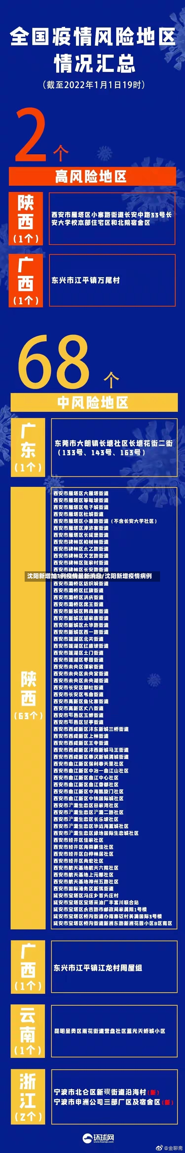沈阳新增加1例疫情最新消息/沈阳新增疫情病例