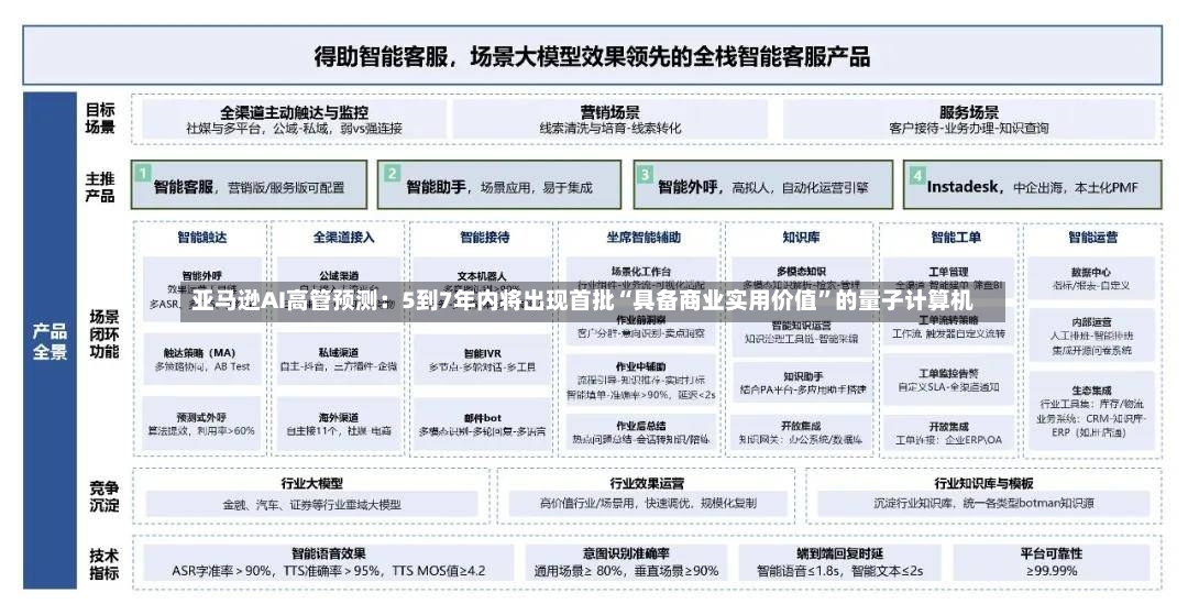 亚马逊AI高管预测：5到7年内将出现首批“具备商业实用价值”的量子计算机-第2张图片
