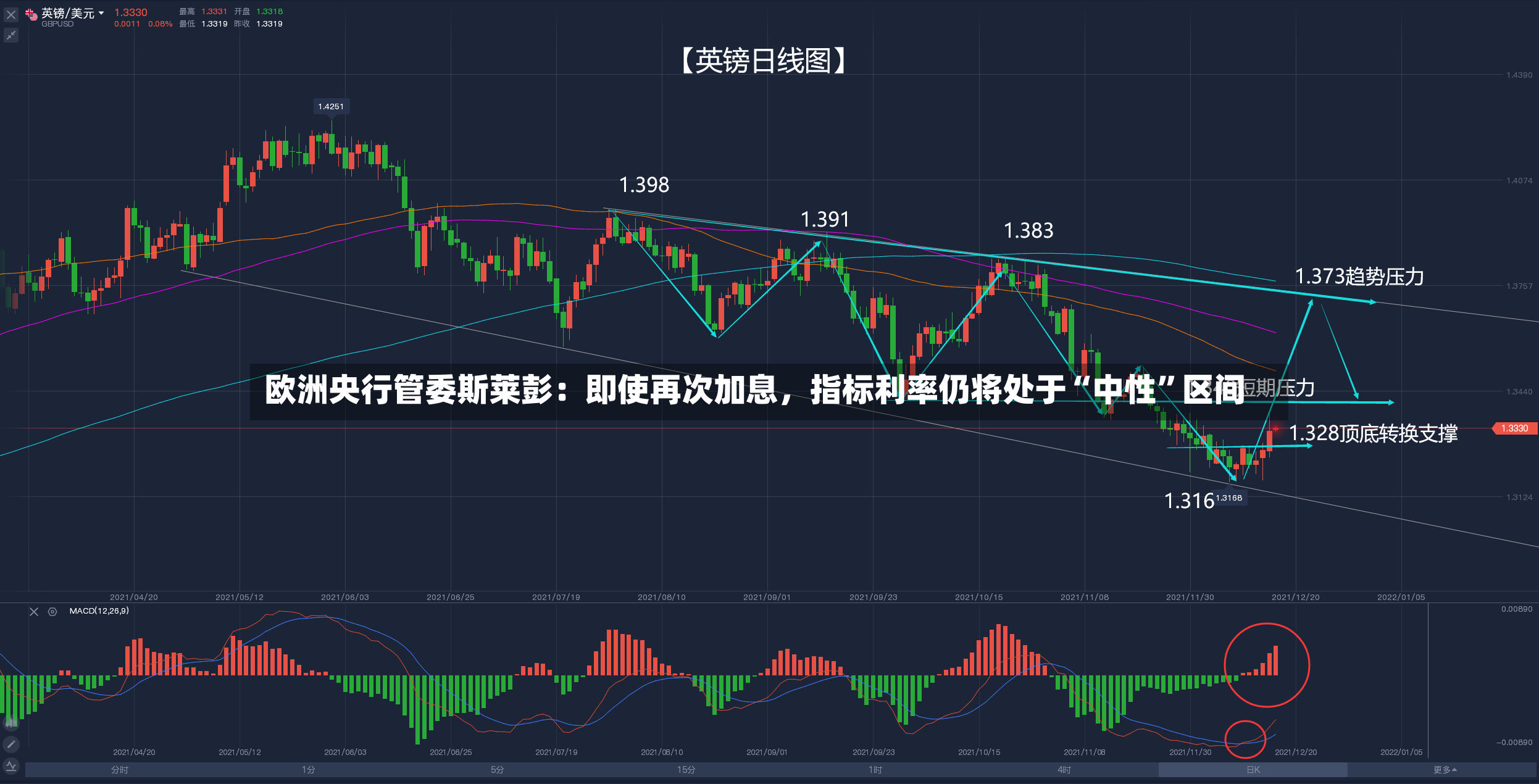 欧洲央行管委斯莱彭：即使再次加息，指标利率仍将处于“中性”区间-第2张图片