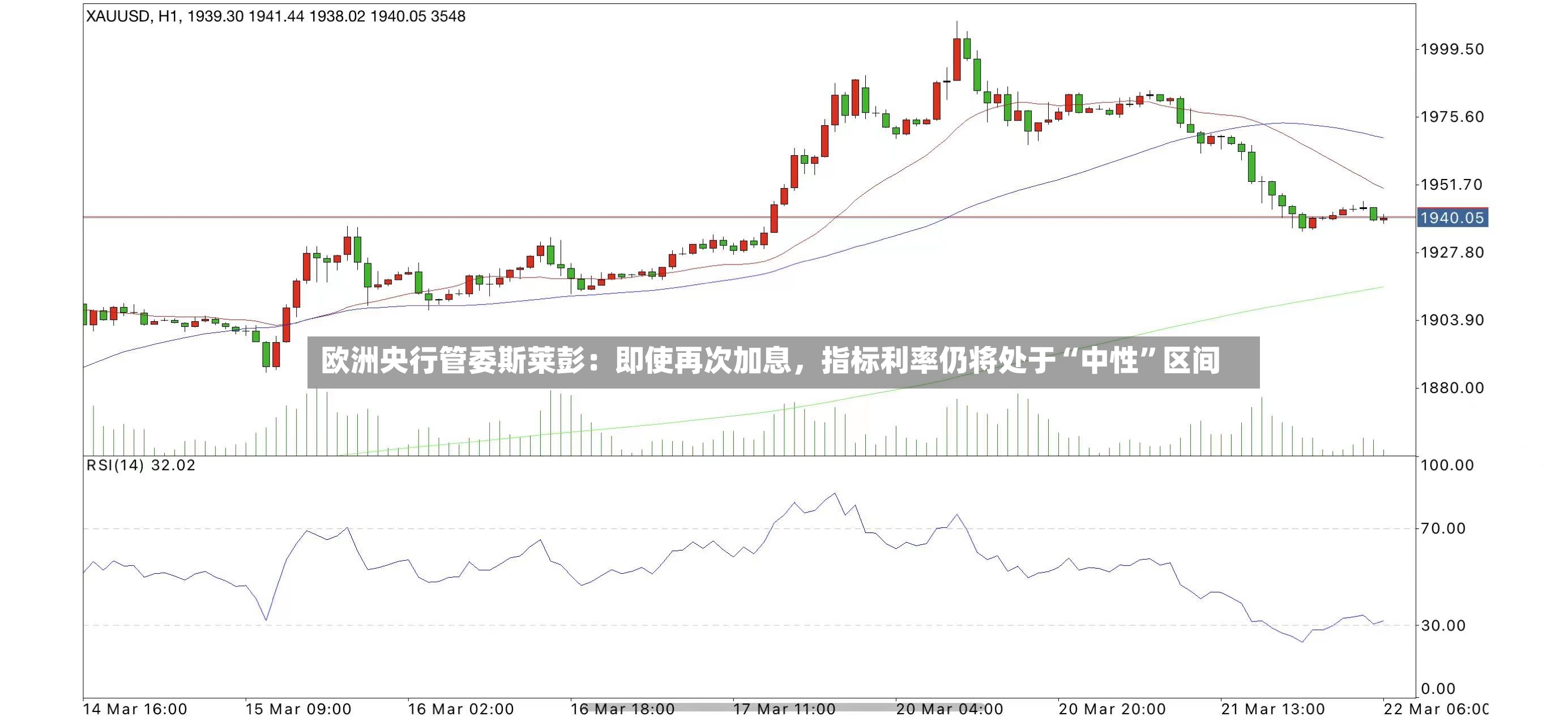 欧洲央行管委斯莱彭：即使再次加息，指标利率仍将处于“中性”区间