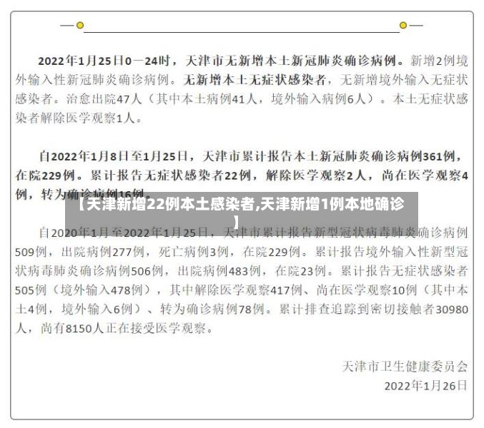 【天津新增22例本土感染者,天津新增1例本地确诊】-第2张图片