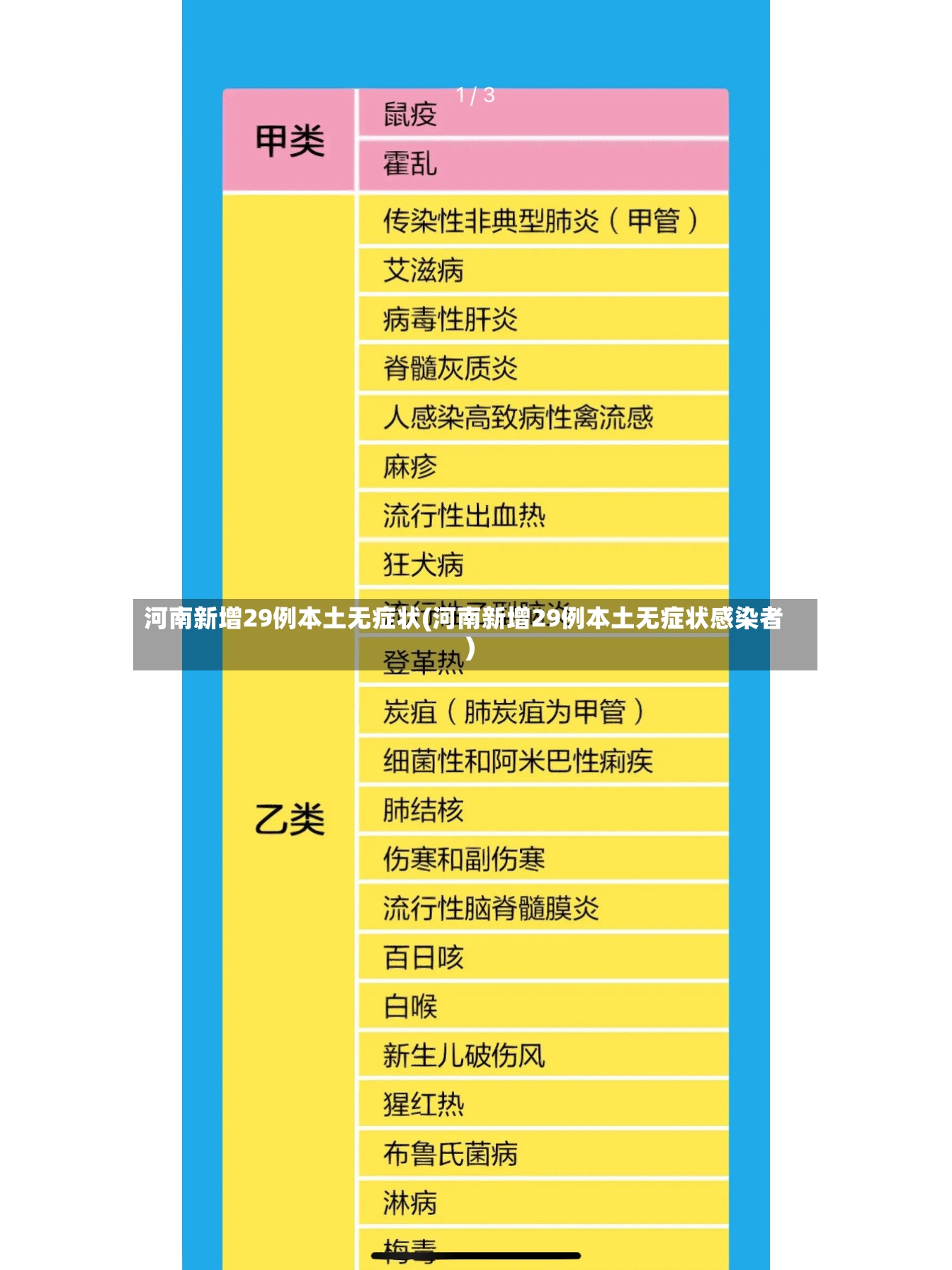 河南新增29例本土无症状(河南新增29例本土无症状感染者)-第2张图片