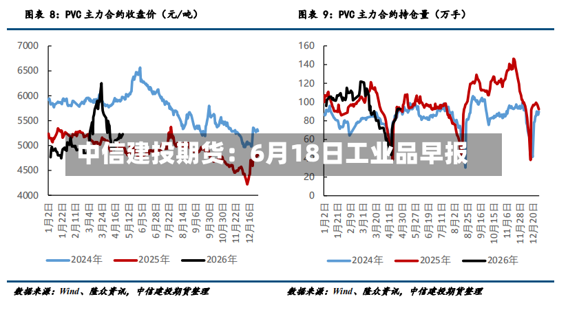 中信建投期货：6月18日工业品早报