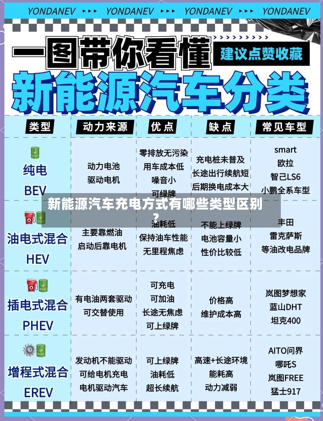 新能源汽车充电方式有哪些类型区别？