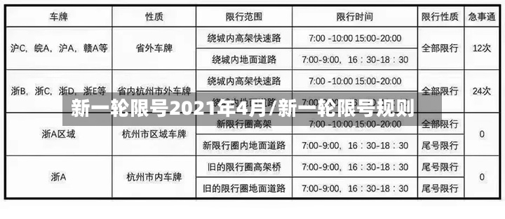 新一轮限号2021年4月/新一轮限号规则