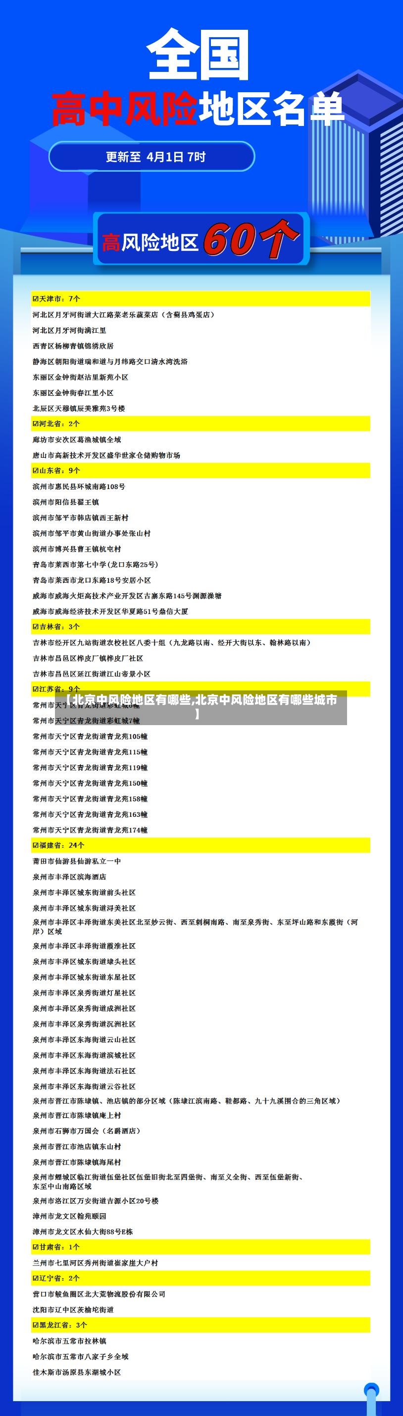 【北京中风险地区有哪些,北京中风险地区有哪些城市】-第3张图片