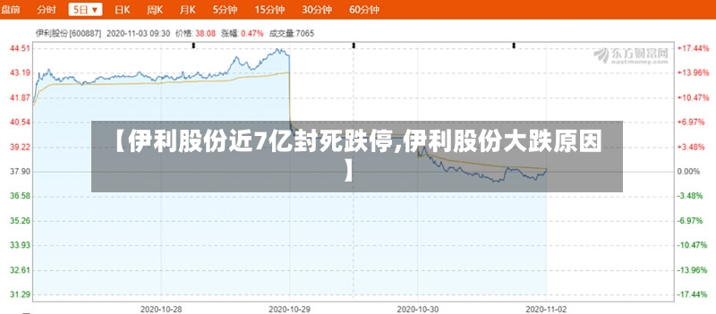 【伊利股份近7亿封死跌停,伊利股份大跌原因】