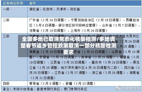 全国多地已取消常态化核酸检测/多地调整春节返乡管控政策取消一部分核酸检测要求-第3张图片