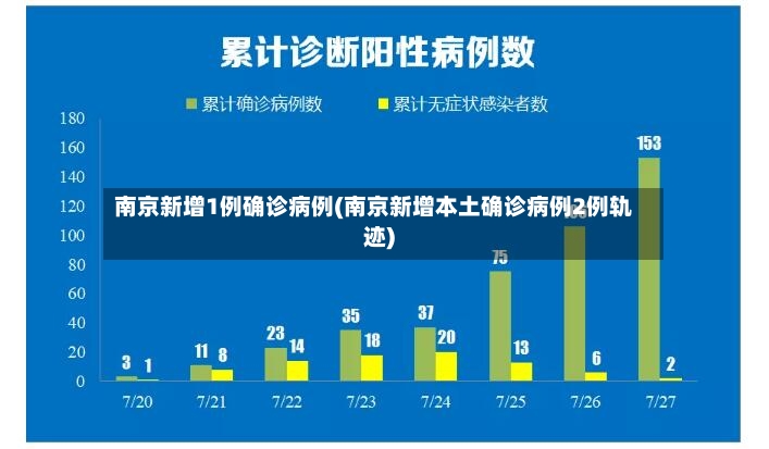 南京新增1例确诊病例(南京新增本土确诊病例2例轨迹)-第2张图片