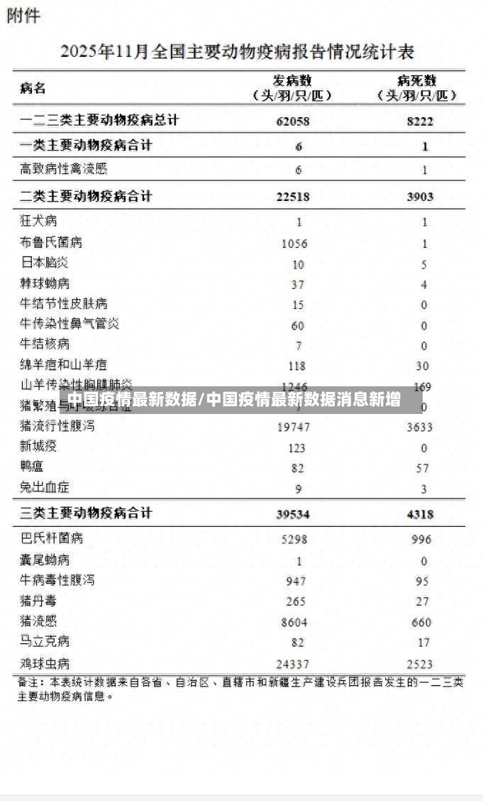 中国疫情最新数据/中国疫情最新数据消息新增-第3张图片