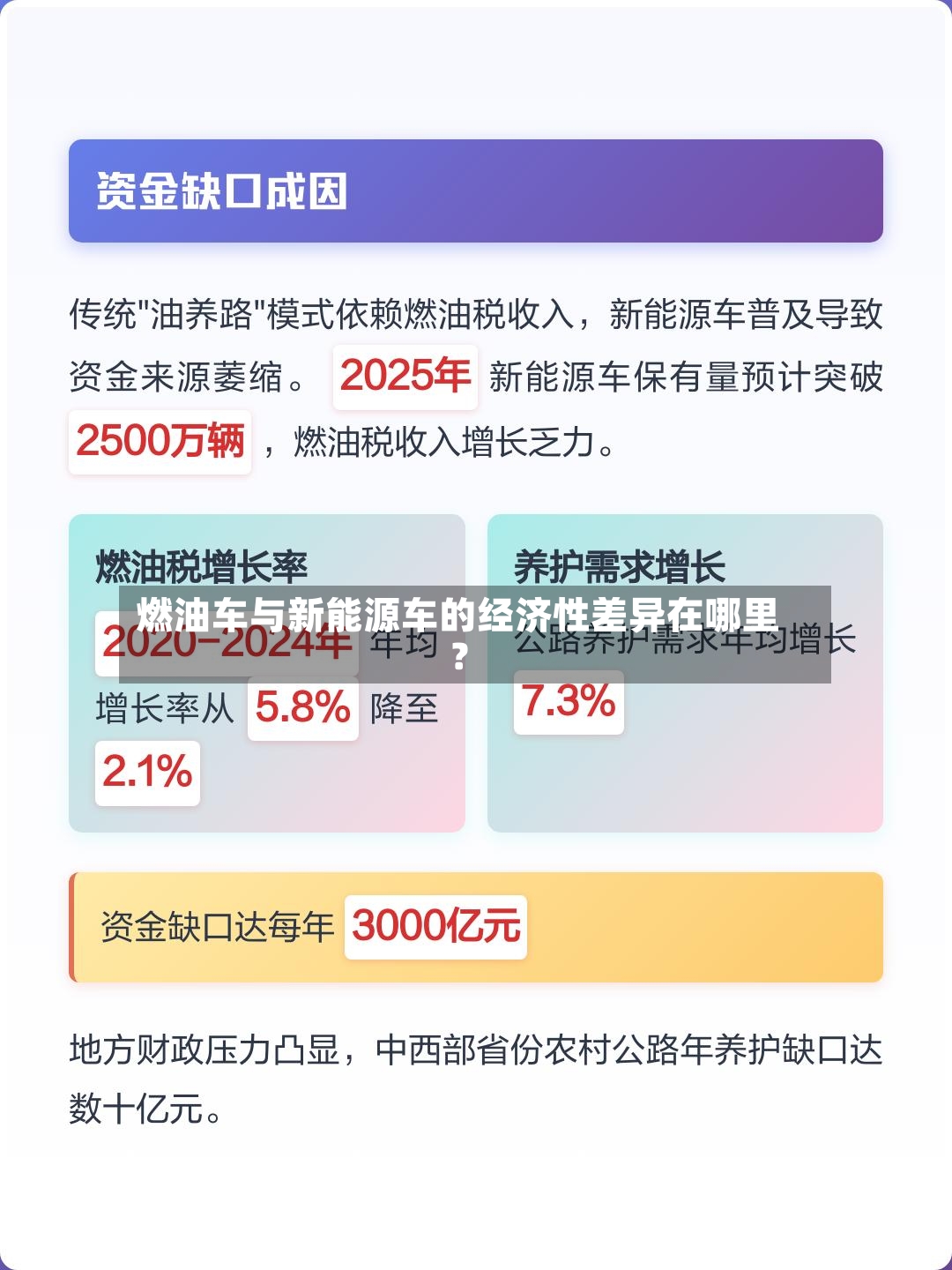 燃油车与新能源车的经济性差异在哪里？
