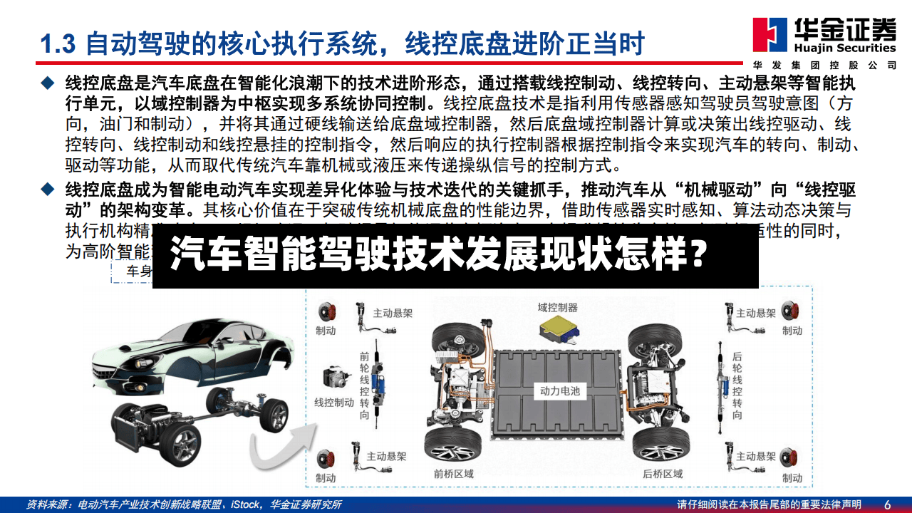 汽车智能驾驶技术发展现状怎样?-第2张图片