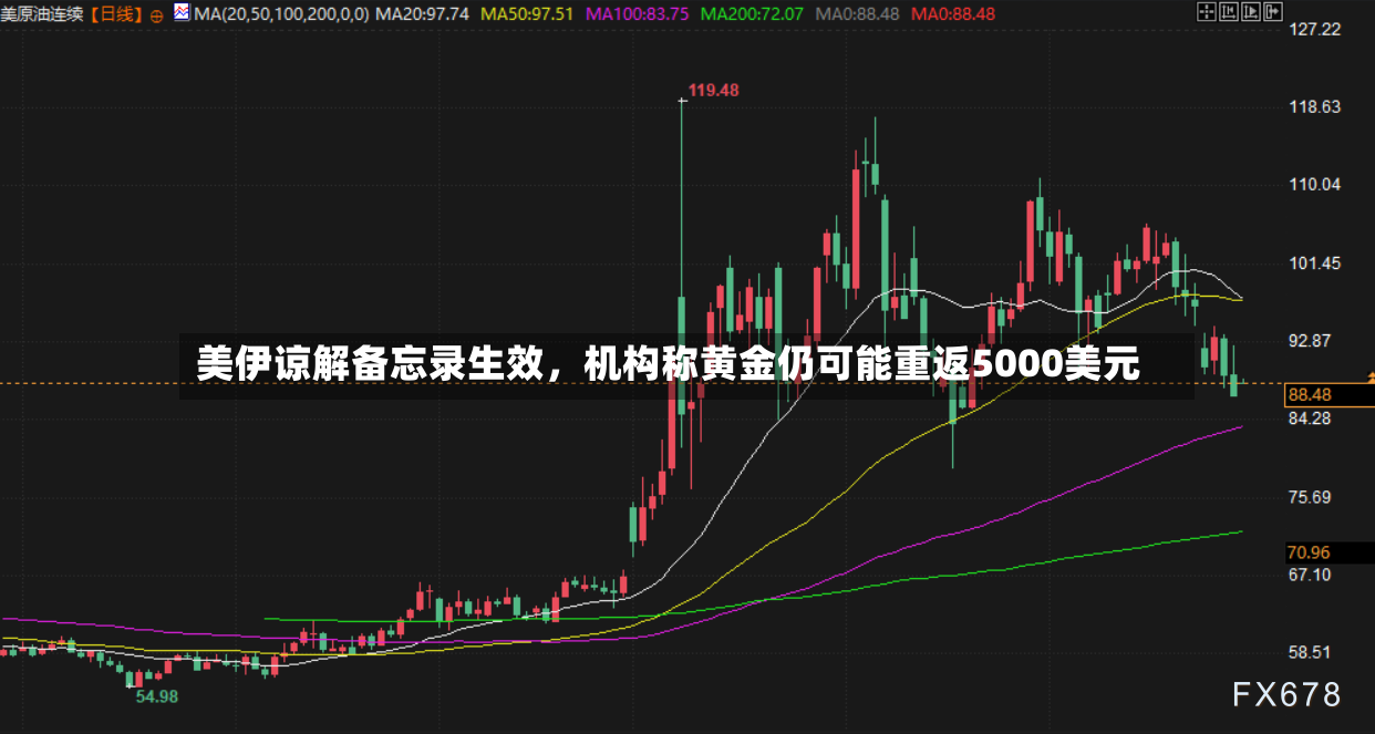 美伊谅解备忘录生效，机构称黄金仍可能重返5000美元-第2张图片