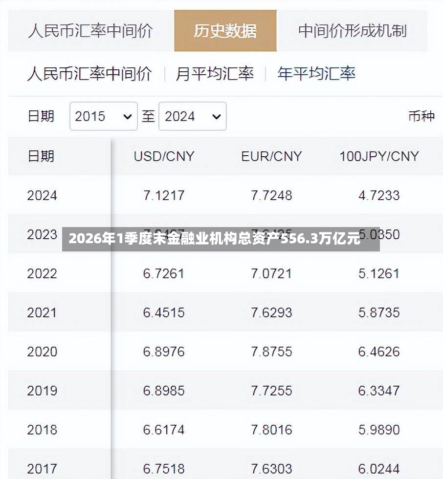 2026年1季度末金融业机构总资产556.3万亿元-第2张图片