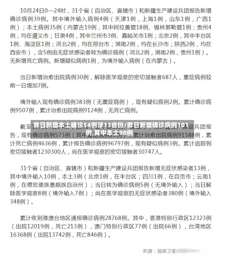 昨日新增本土确诊54例涉13省份/昨日新增确诊病例101例,其中本土98例-第2张图片