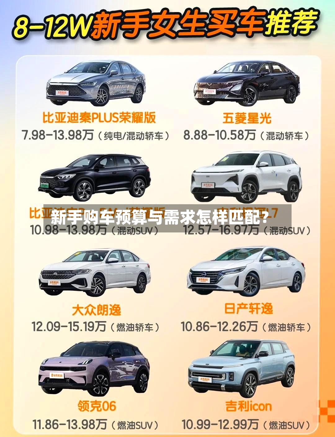 新手购车预算与需求怎样匹配？