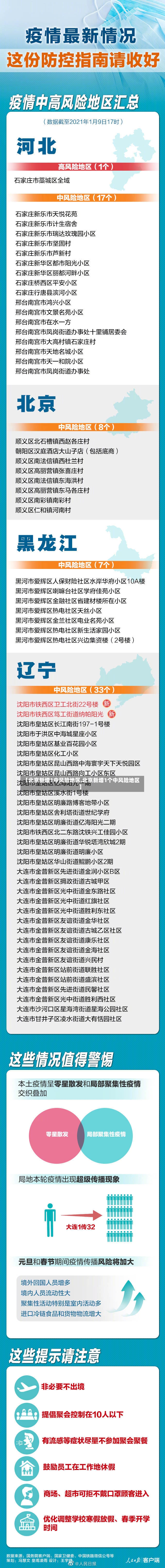 【北京新增1中风险地区,北京新增1个中风险地区】