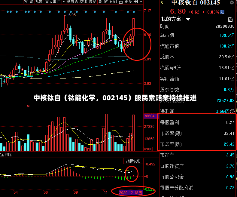 中核钛白（钛能化学，002145）股民索赔案持续推进-第3张图片