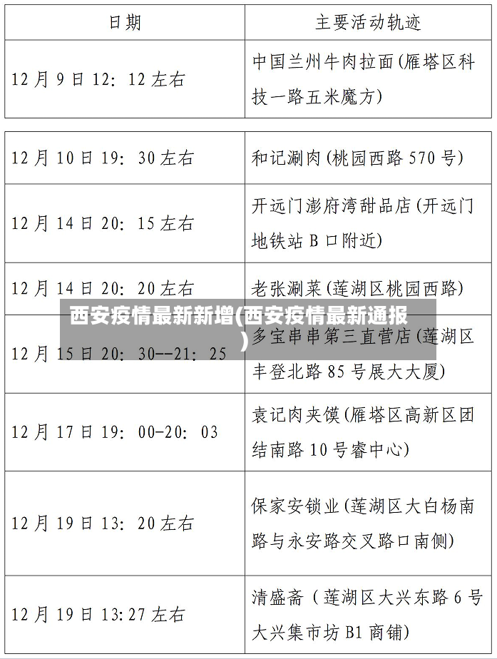 西安疫情最新新增(西安疫情最新通报)-第2张图片