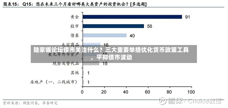 陆家嘴论坛债市关注什么？三大重要举措优化货币政策工具，平抑债市波动-第2张图片