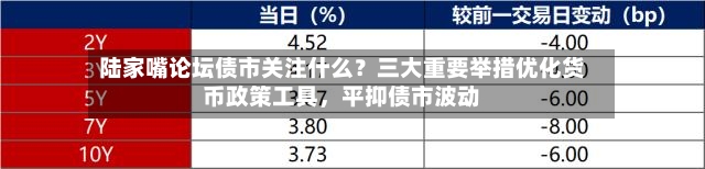 陆家嘴论坛债市关注什么？三大重要举措优化货币政策工具，平抑债市波动