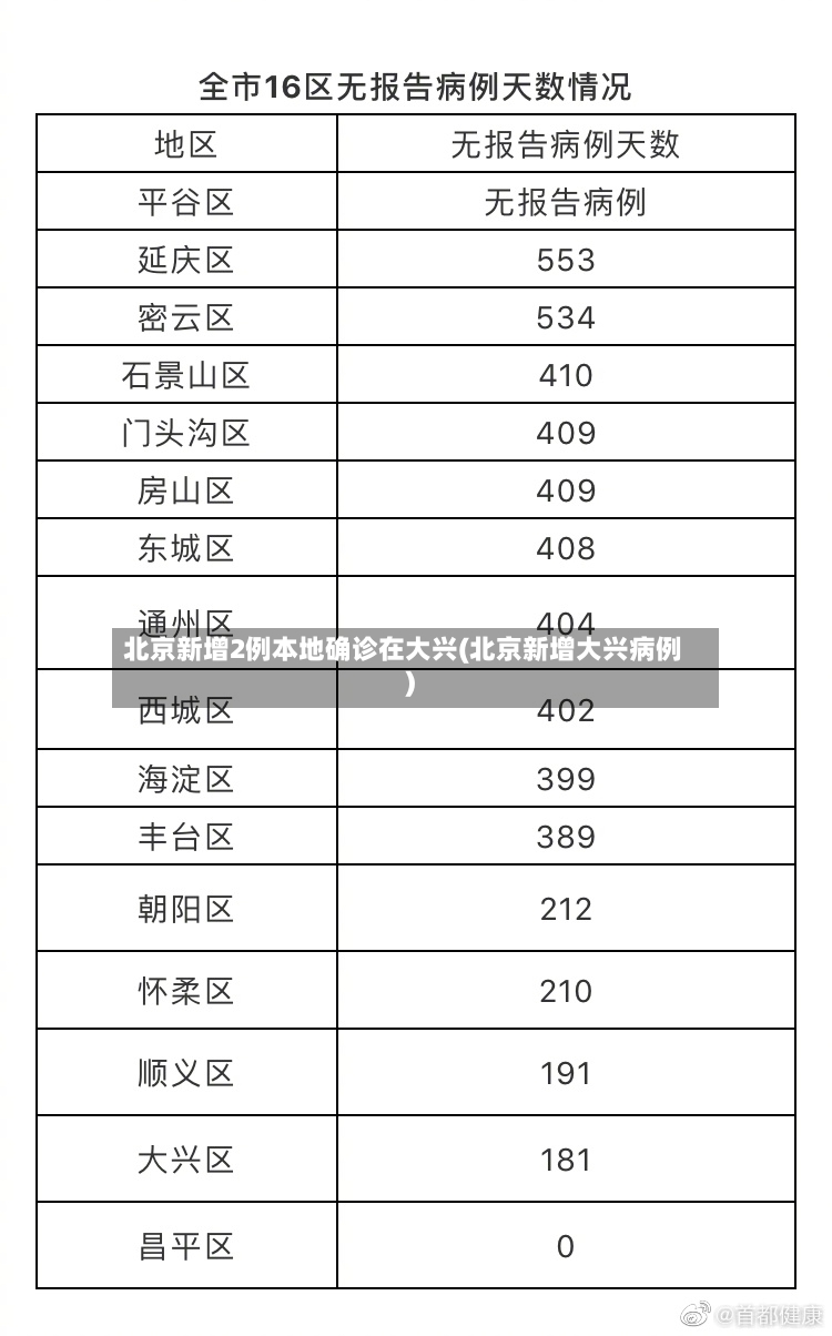 北京新增2例本地确诊在大兴(北京新增大兴病例)-第3张图片
