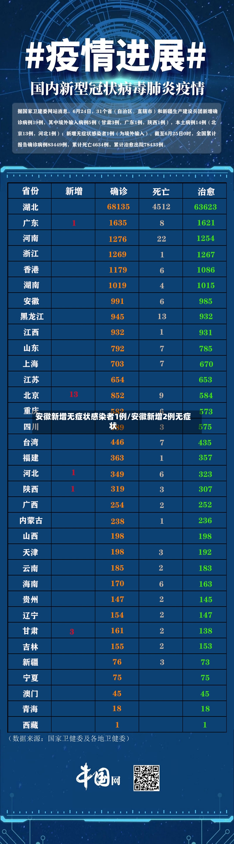 安徽新增无症状感染者1例/安徽新增2例无症状-第3张图片
