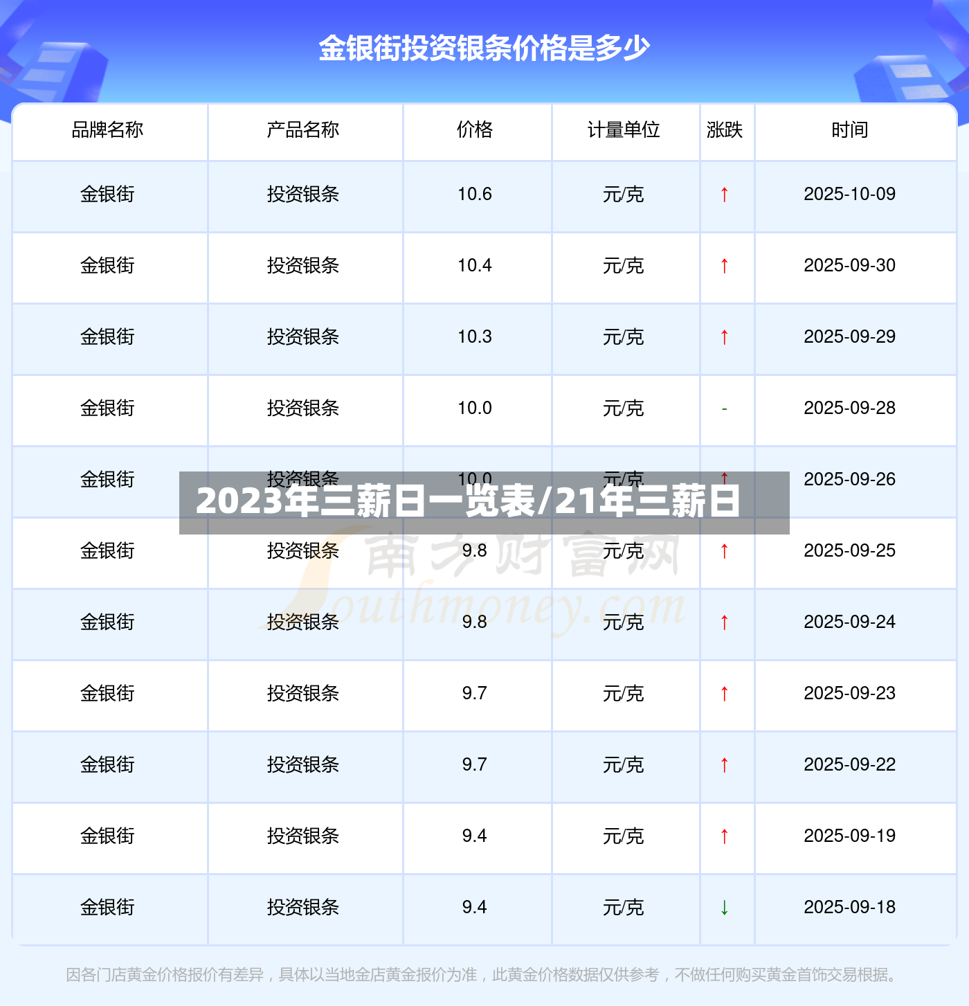 2023年三薪日一览表/21年三薪日-第3张图片