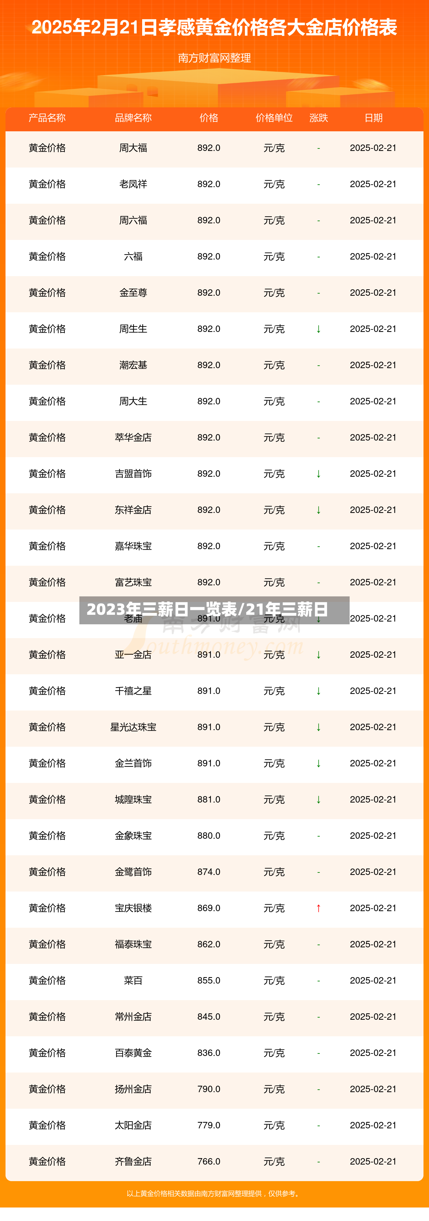 2023年三薪日一览表/21年三薪日-第2张图片
