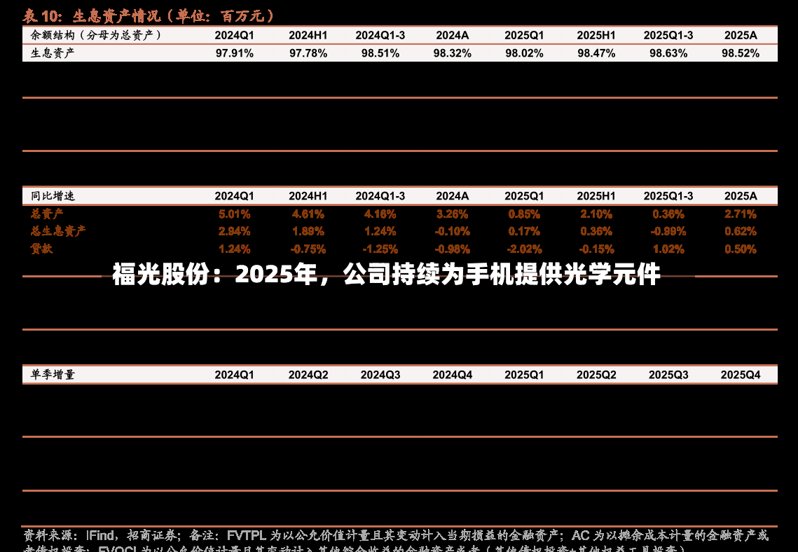 福光股份：2025年，公司持续为手机提供光学元件