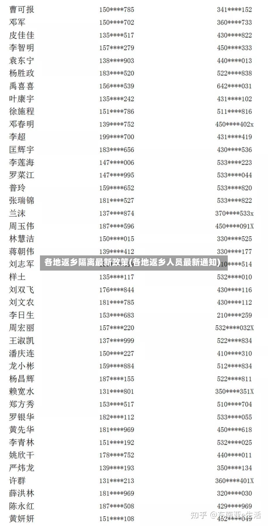 各地返乡隔离最新政策(各地返乡人员最新通知)