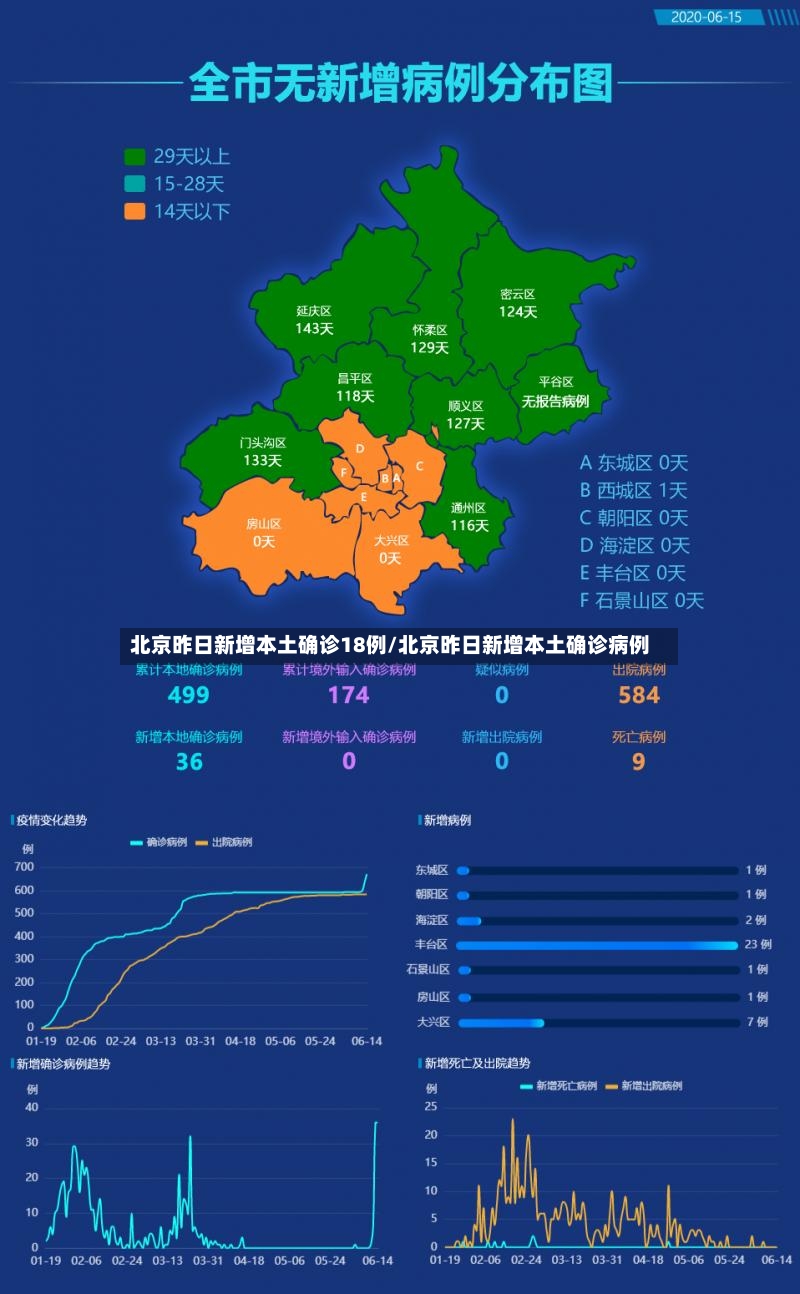 北京昨日新增本土确诊18例/北京昨日新增本土确诊病例-第3张图片