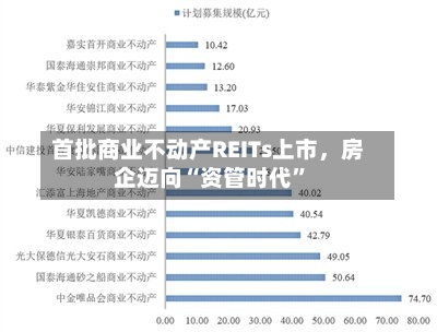 首批商业不动产REITs上市	，房企迈向“资管时代”-第3张图片