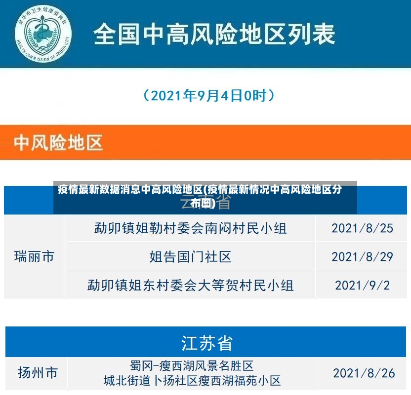 疫情最新数据消息中高风险地区(疫情最新情况中高风险地区分布图)