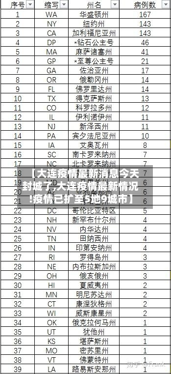 【大连疫情最新消息今天封城了,大连疫情最新情况!疫情已扩至5地9城市】-第2张图片
