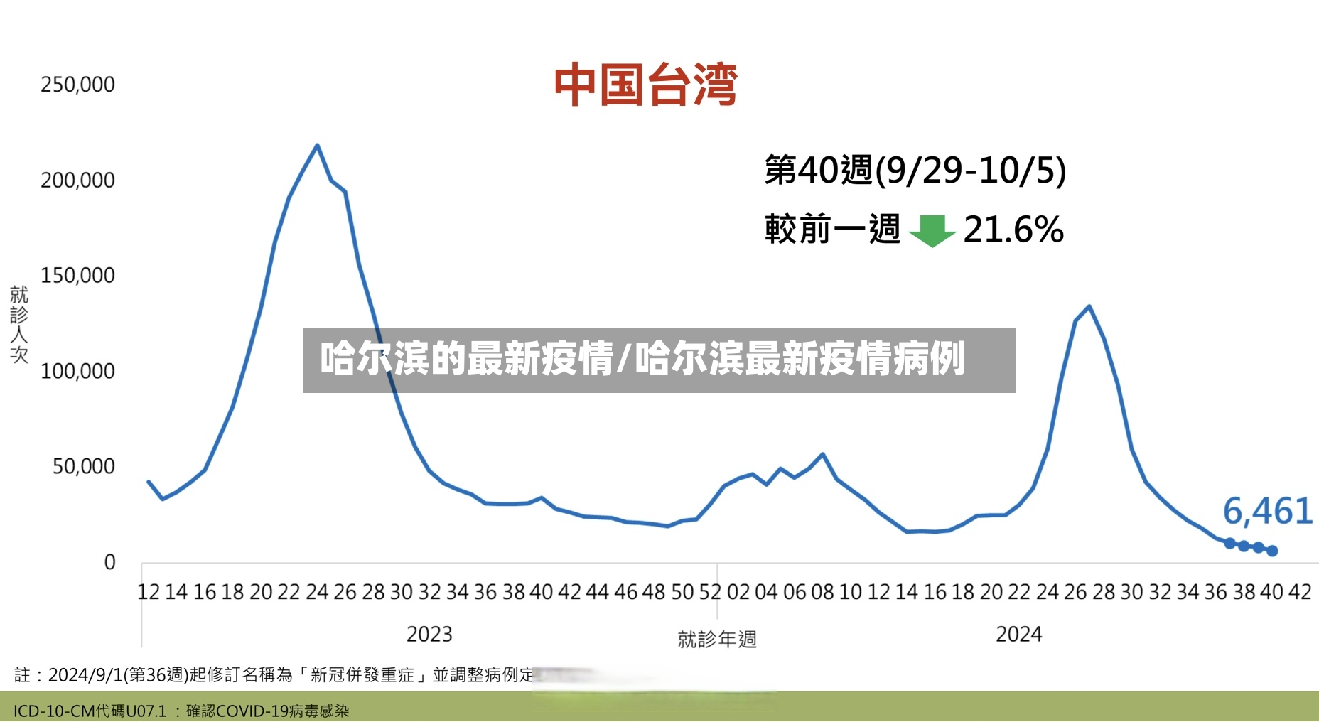 哈尔滨的最新疫情/哈尔滨最新疫情病例