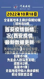 西安疫情新情况(西安疫情最新数据更新)