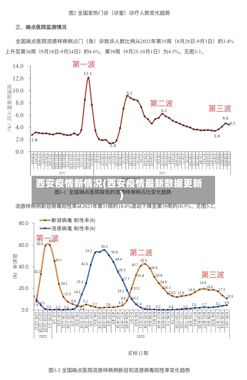西安疫情新情况(西安疫情最新数据更新)-第3张图片