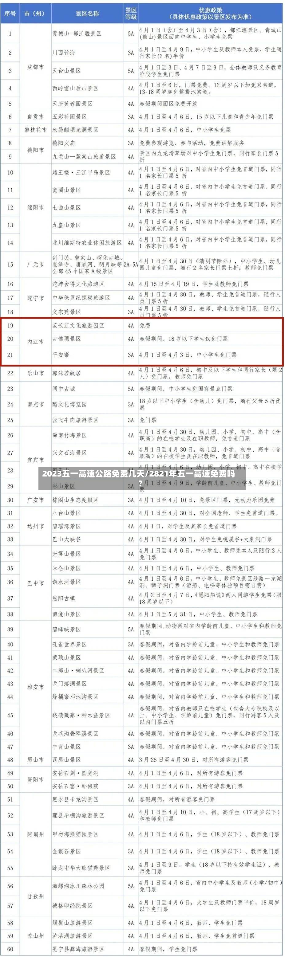 2023五一高速公路免费几天/2821年五一高速免费吗?