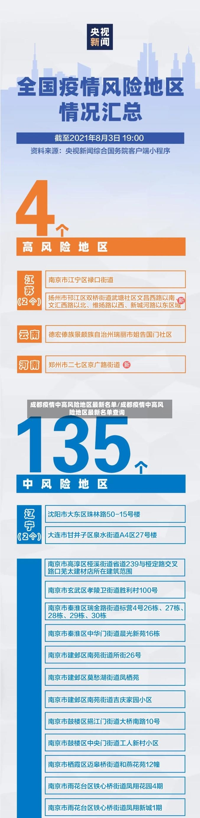 成都疫情中高风险地区最新名单/成都疫情中高风险地区最新名单查询-第3张图片