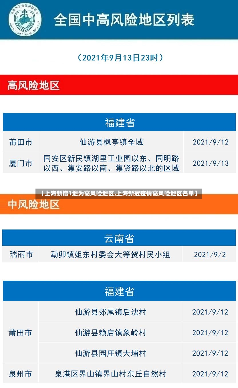 【上海新增1地为高风险地区,上海新冠疫情高风险地区名单】-第2张图片
