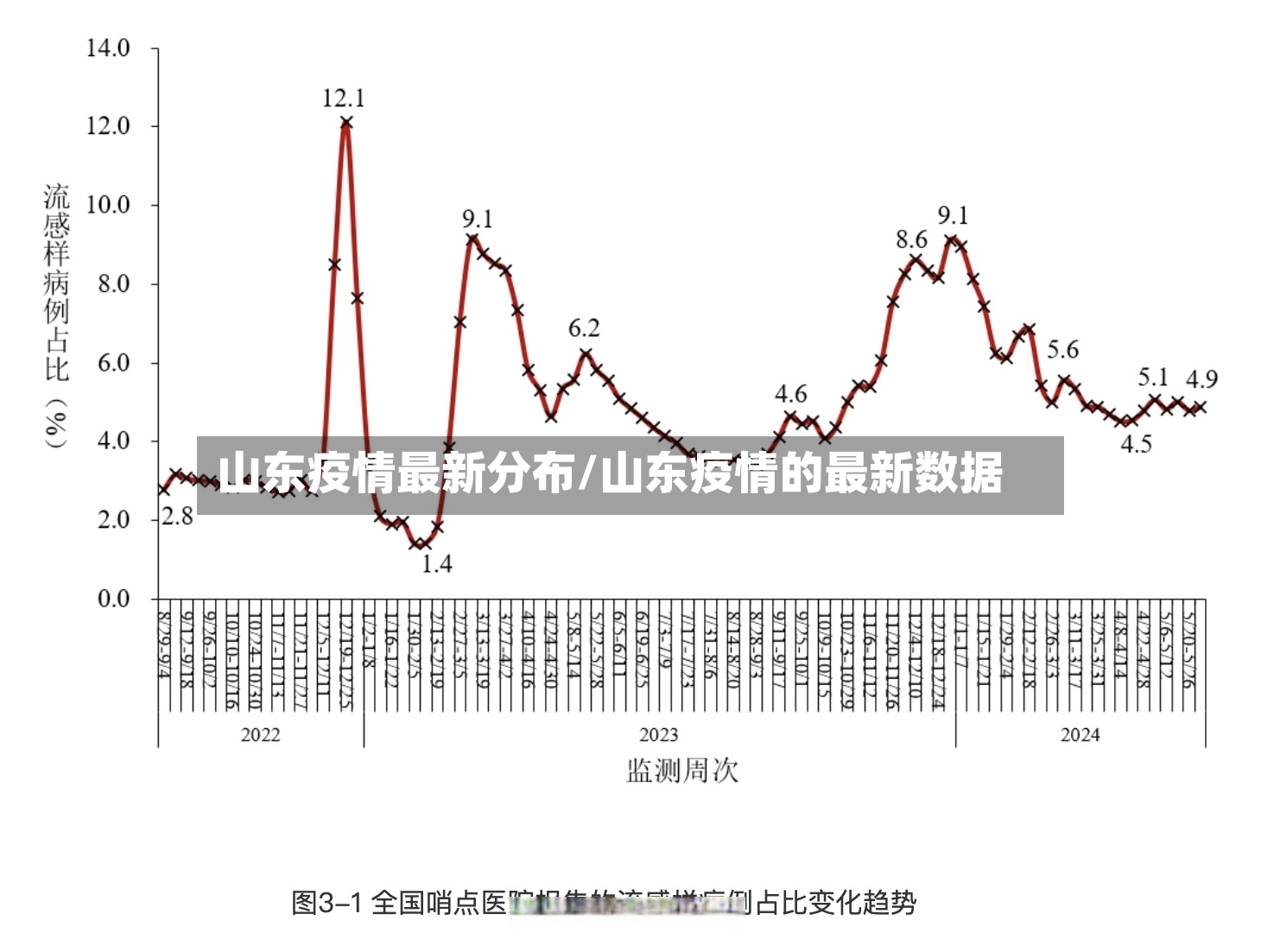 山东疫情最新分布/山东疫情的最新数据