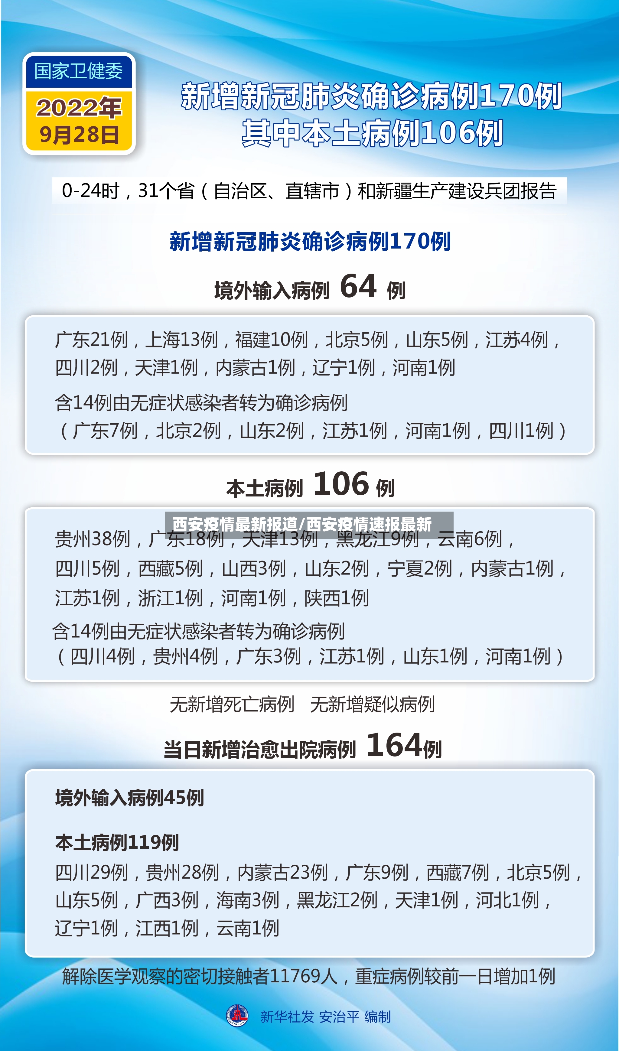 西安疫情最新报道/西安疫情速报最新-第3张图片