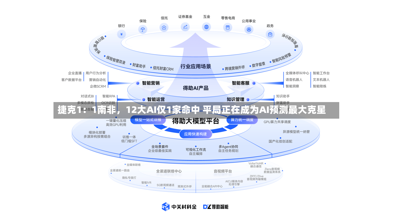 捷克1：1南非，12大AI仅1家命中 平局正在成为AI预测最大克星-第2张图片