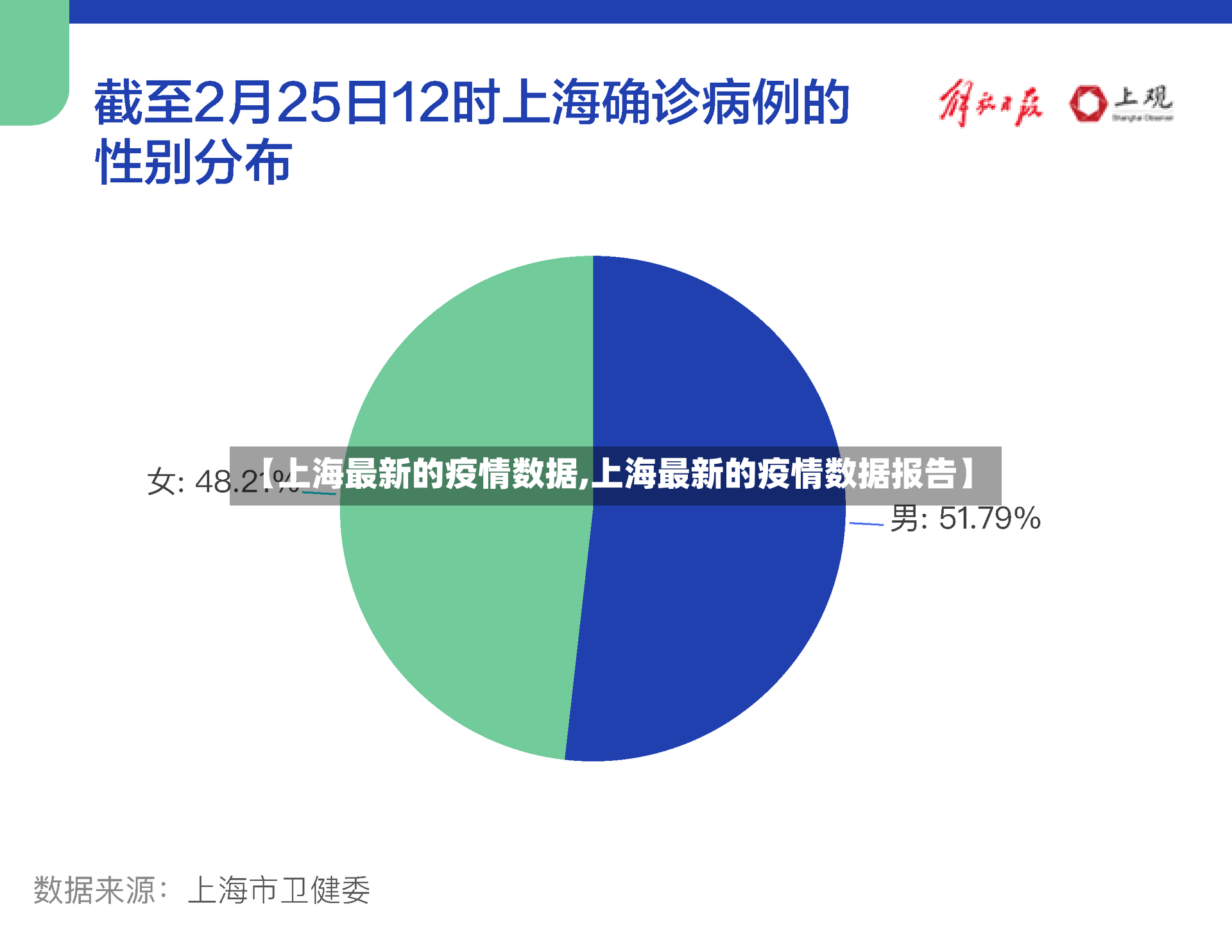 【上海最新的疫情数据,上海最新的疫情数据报告】