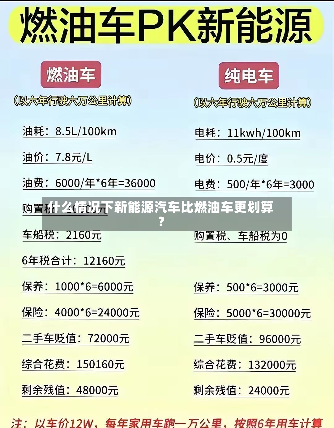什么情况下新能源汽车比燃油车更划算？