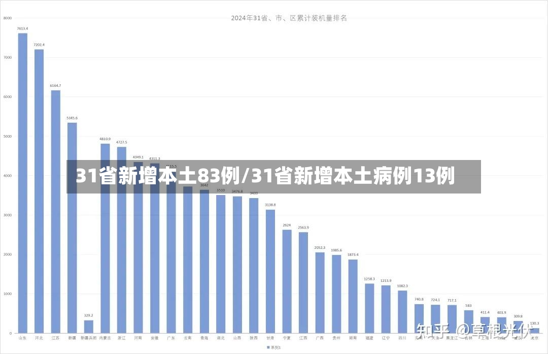 31省新增本土83例/31省新增本土病例13例