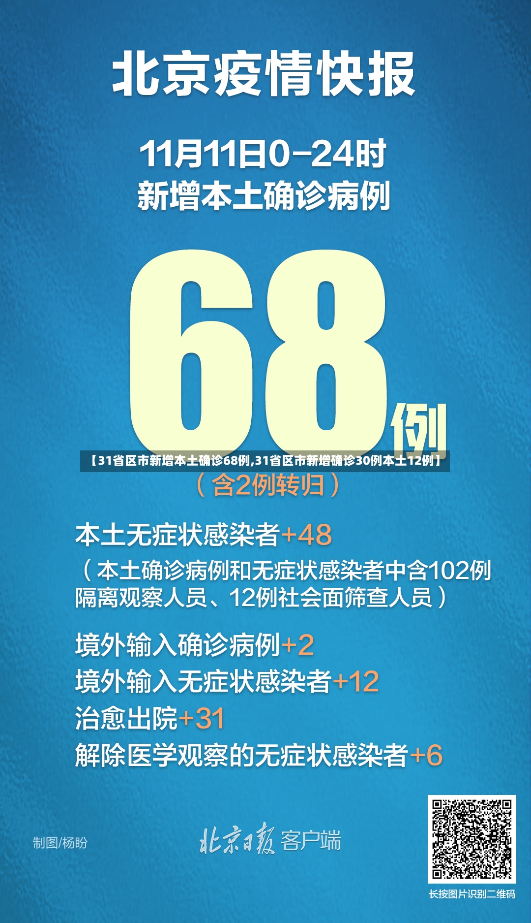 【31省区市新增本土确诊68例,31省区市新增确诊30例本土12例】