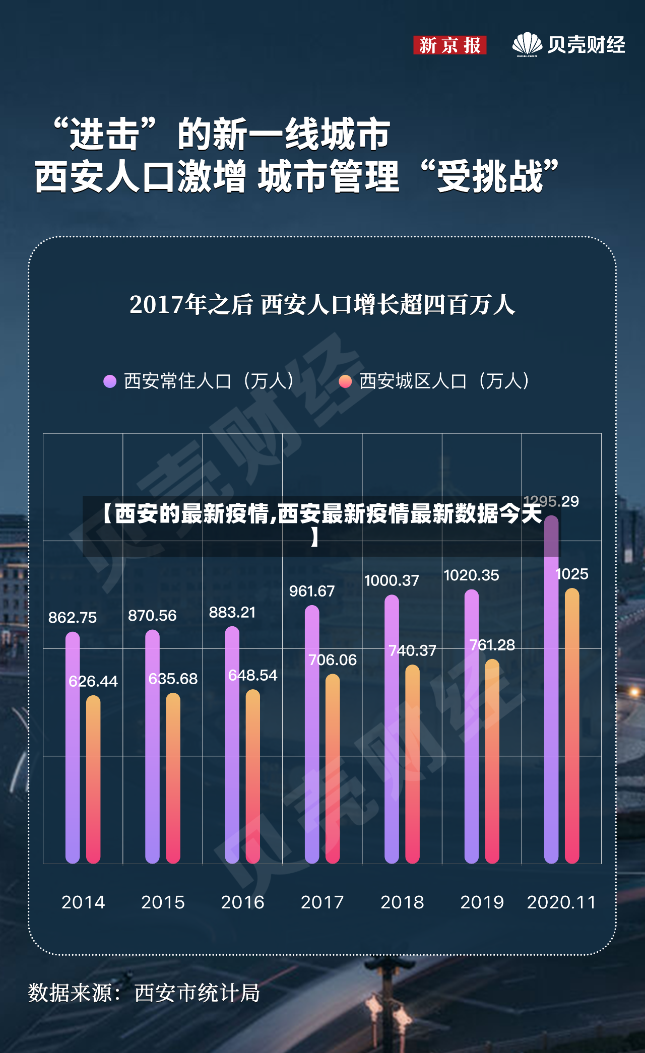 【西安的最新疫情,西安最新疫情最新数据今天】