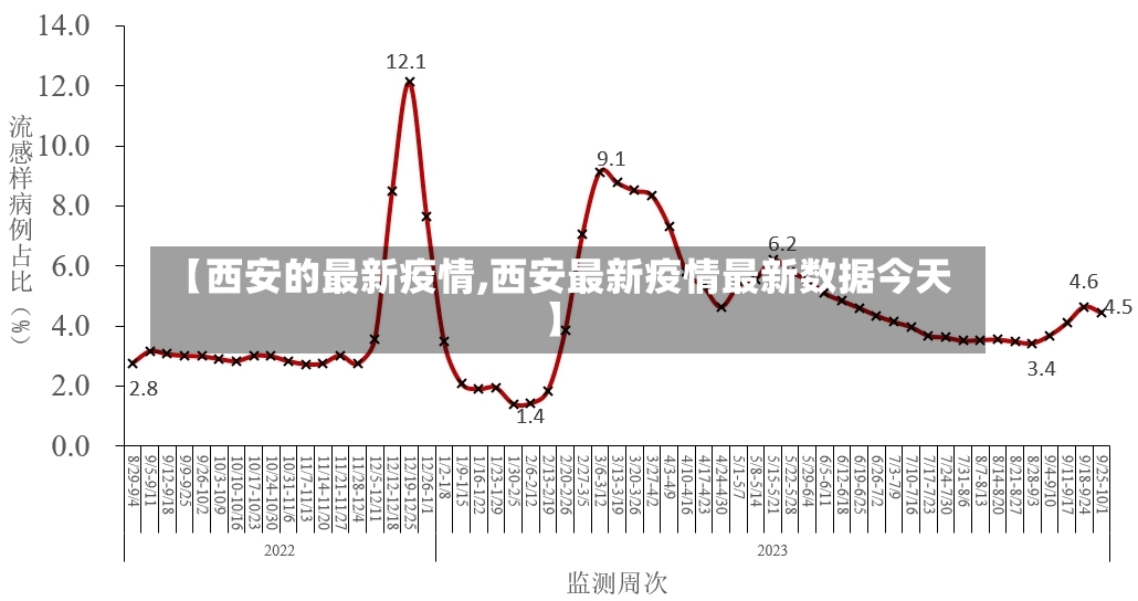 【西安的最新疫情,西安最新疫情最新数据今天】-第2张图片